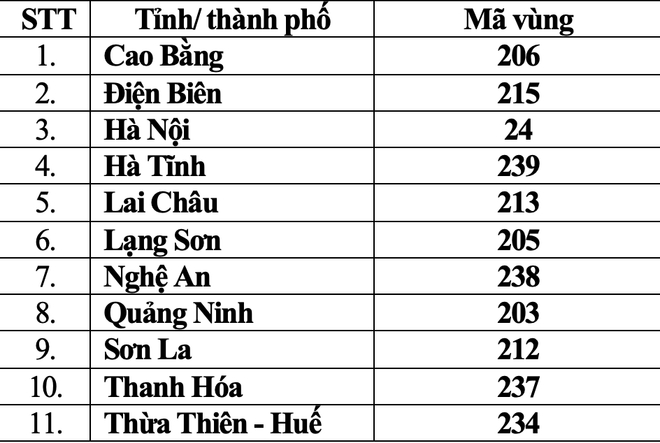 Mã vùng các tỉnh/thành phố giữ nguyên (11 tỉnh/thành phố)