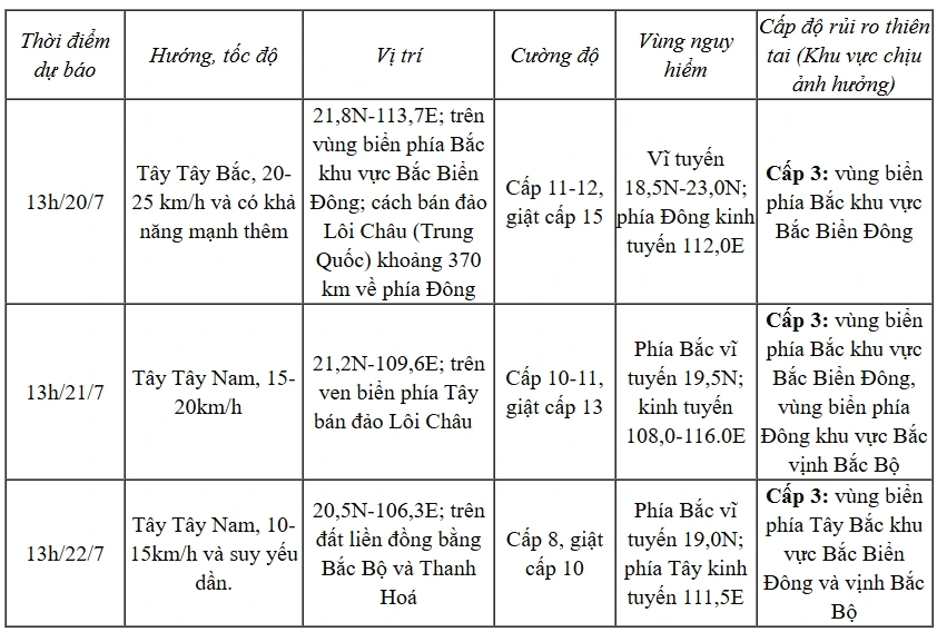 Dự báo diễn biến bão (trong 24 đến 72 giờ tới)