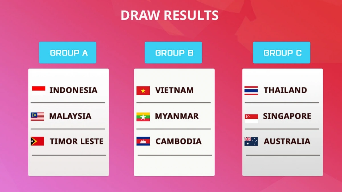 Bảng đấu của U16 nữ Việt Nam (Ảnh: ASEAN Football)