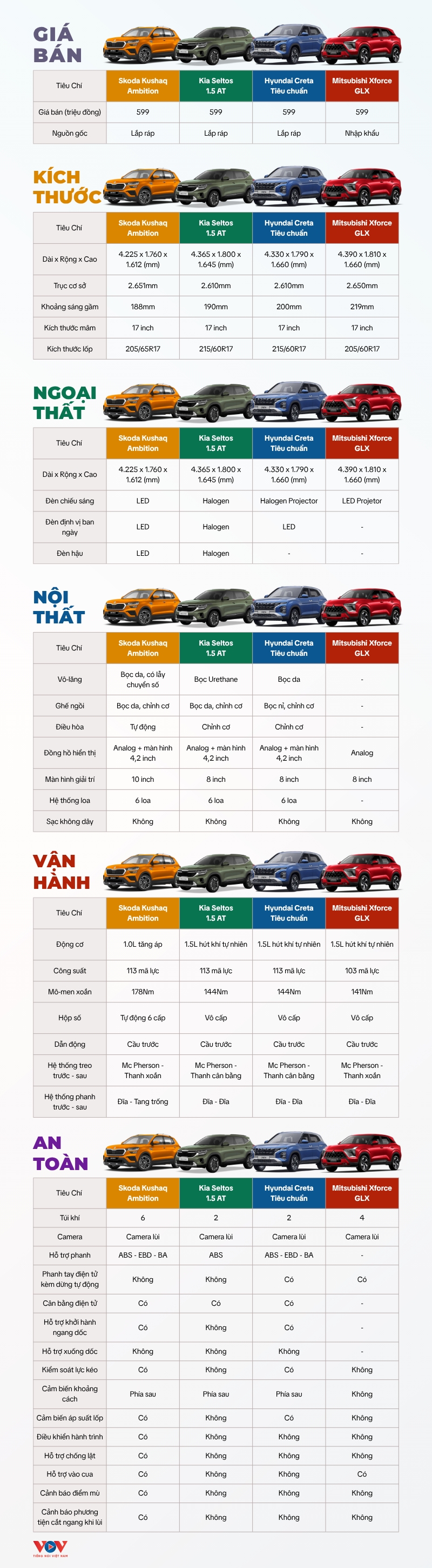 vf3_vs_wuling.png