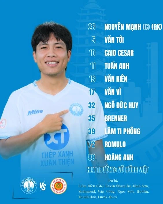 Danh sách đội hình xuất phát và đăng kí thi đấu của CLB Nam Định (Ảnh: Nam Định FC)