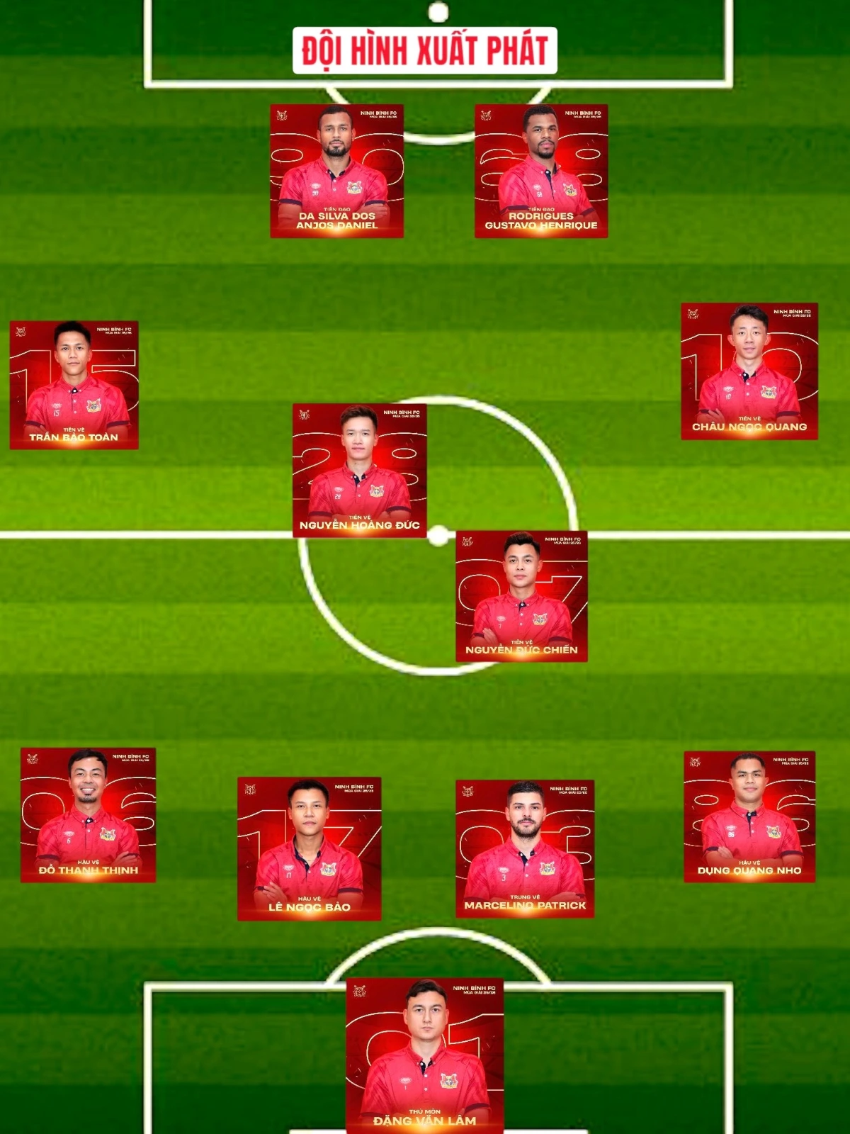 Hoàng Đức đá chính trong trận đấu với Hà Tĩnh (Ảnh: Ninh Bình FC)
