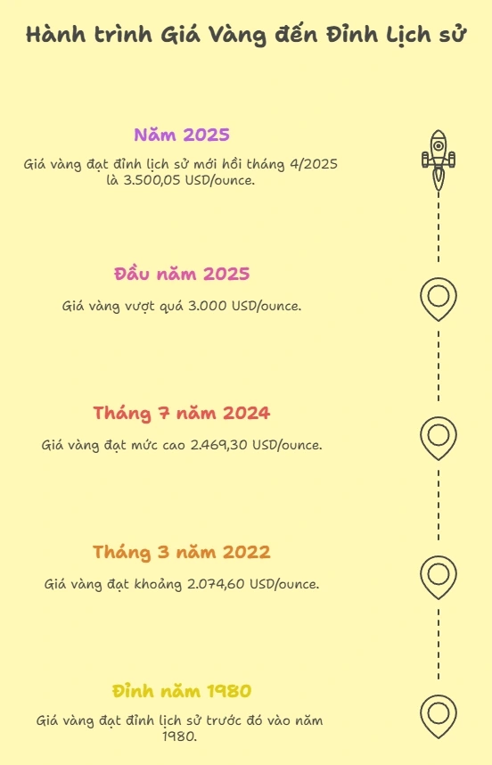 Minh họa: Napkin AI