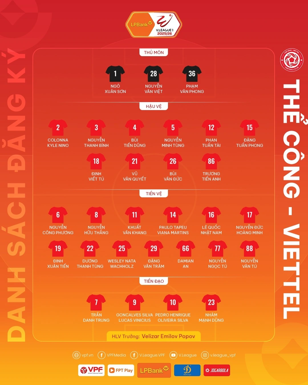 Danh sách cầu thủ V-League 2025/2026 của Thể Công Viettel.