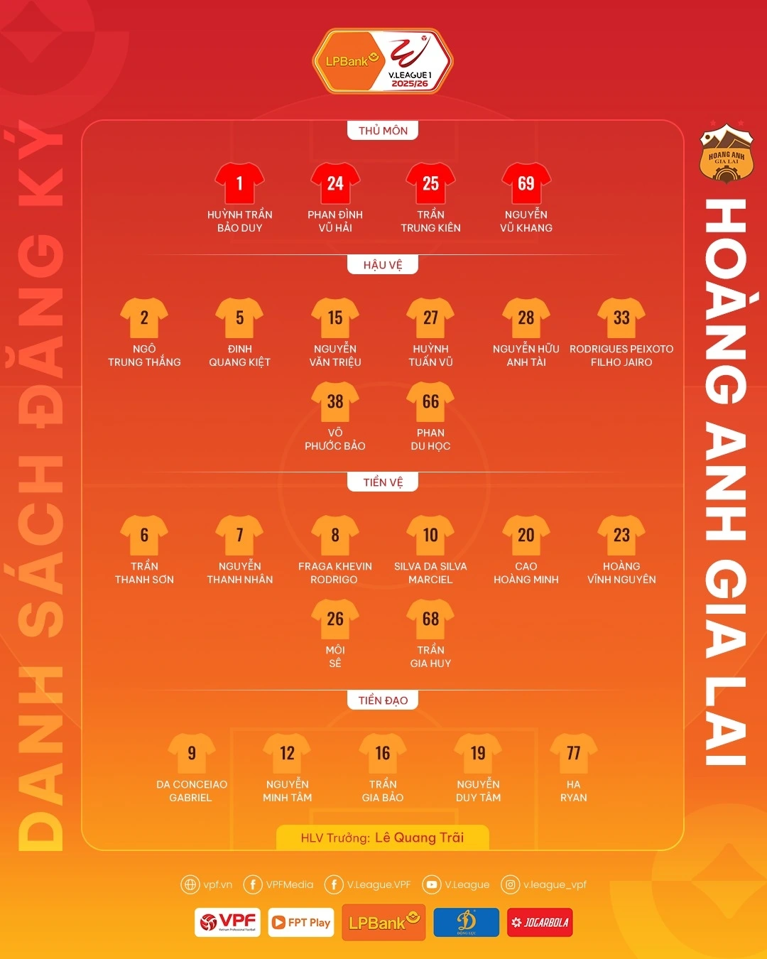 Danh sách cầu thủ V-League 2025/2026 của HAGL.