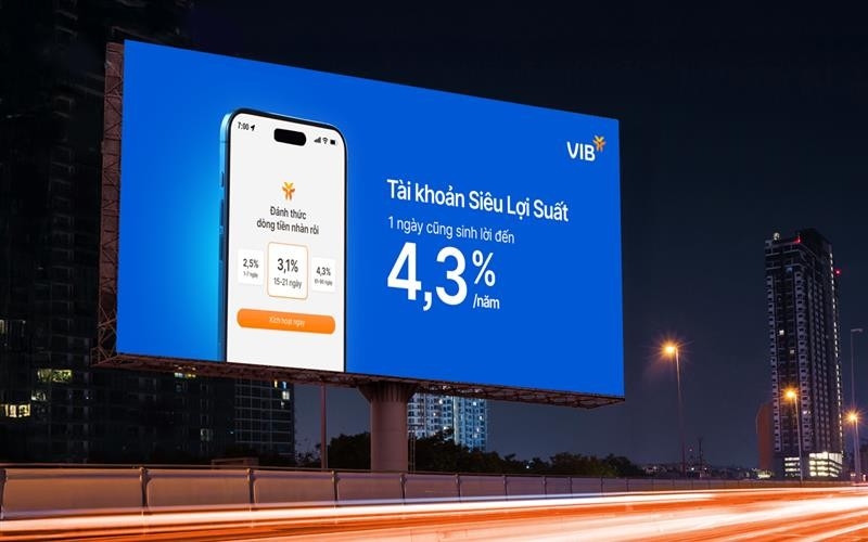 Ra mắt từ ngày 17/2/2025, sau 4 tháng, tài khoản Siêu lợi suất VIB đã thu hút hơn nửa triệu khách hàng kích hoạt