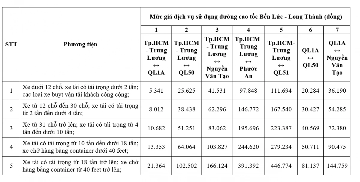 Mức phí theo từng đoạn tuyến với 5 nhóm xe khi đi cao tốc Bến Lức - Long Thành từ ngày 10/8/2025.