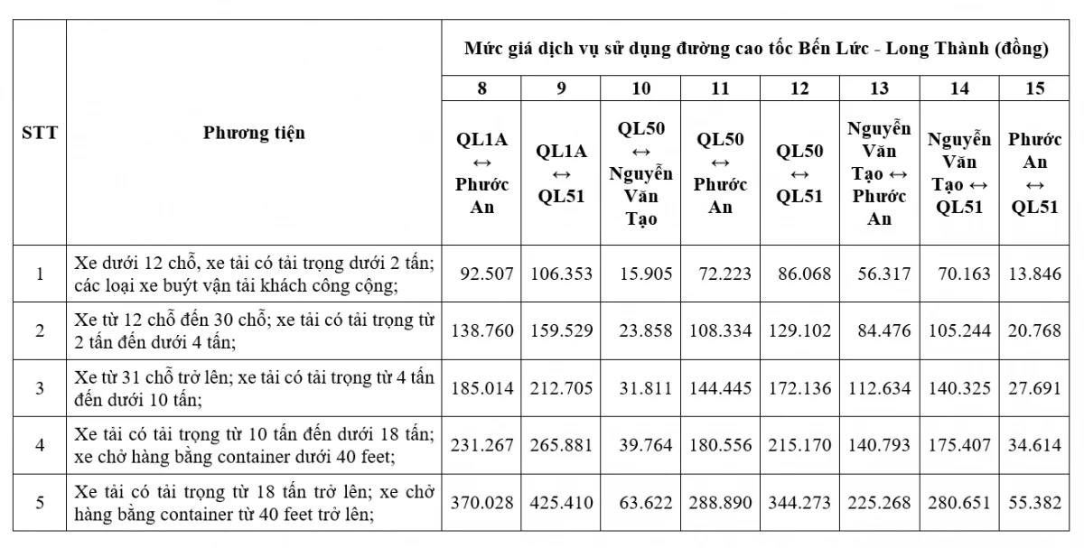 Mức phí theo từng đoạn tuyến với 5 nhóm xe khi đi cao tốc Bến Lức - Long Thành từ ngày 10/8/2025.
