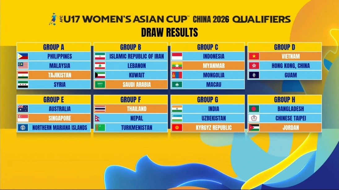 Kết quả bốc thăm vòng loại U17 nữ châu Á 2026.