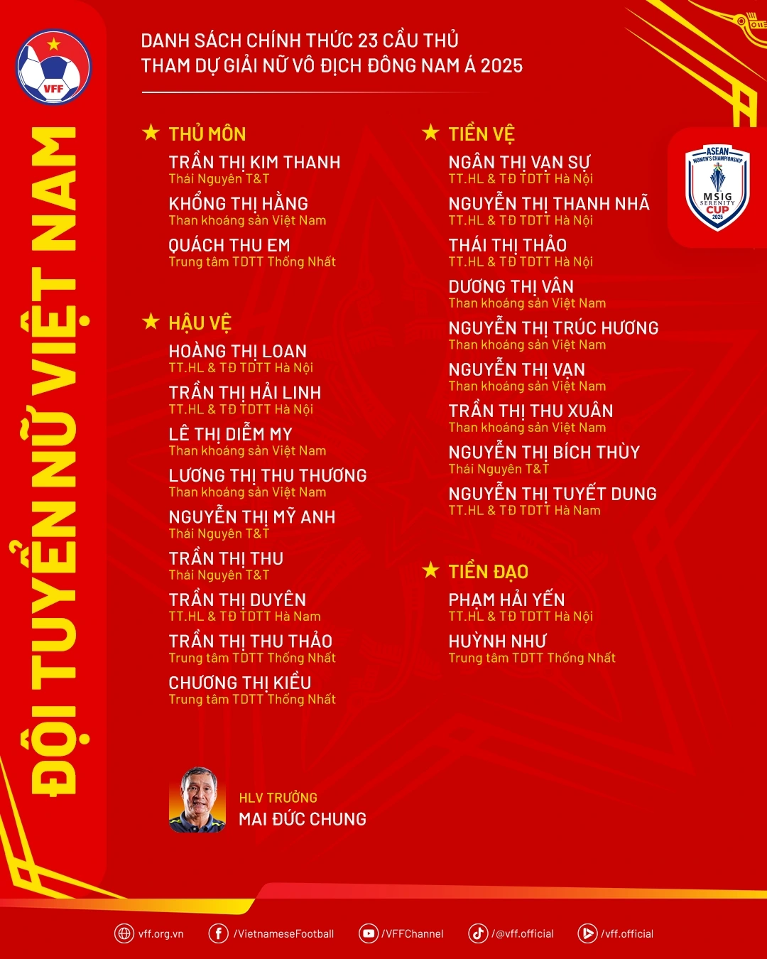 Danh sách ĐT nữ Việt Nam dự ASEAN Cup 2025.