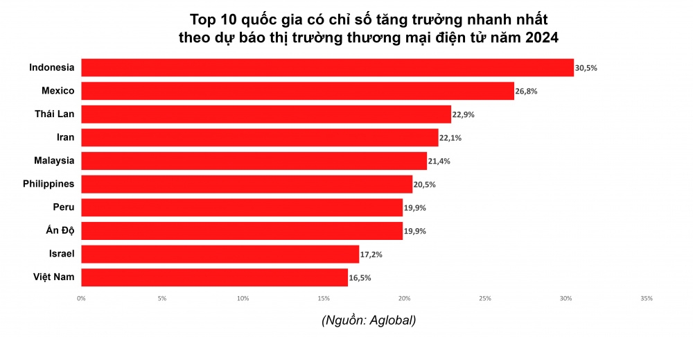 hanh-trinh-phat-trien-cua-thuong-mai-dien-tu-viet-nam-tu-khoi-dau-den-vi-the-dan-dau-khu-vuc_68903c019c1c3.jpg