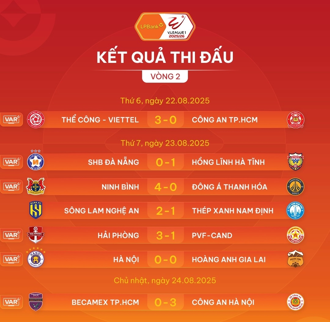 Kết quả vòng 2 V-League 2025/2026