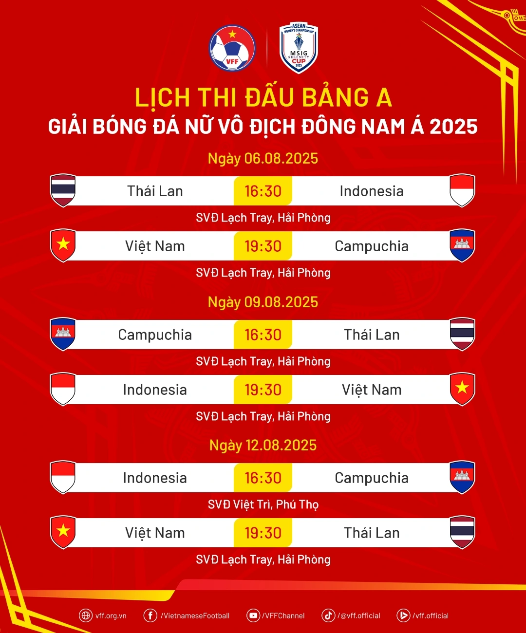 Lịch thi đấu bảng A giải vô địch ASEAN Cup nữ 2025. (Ảnh: VFF)