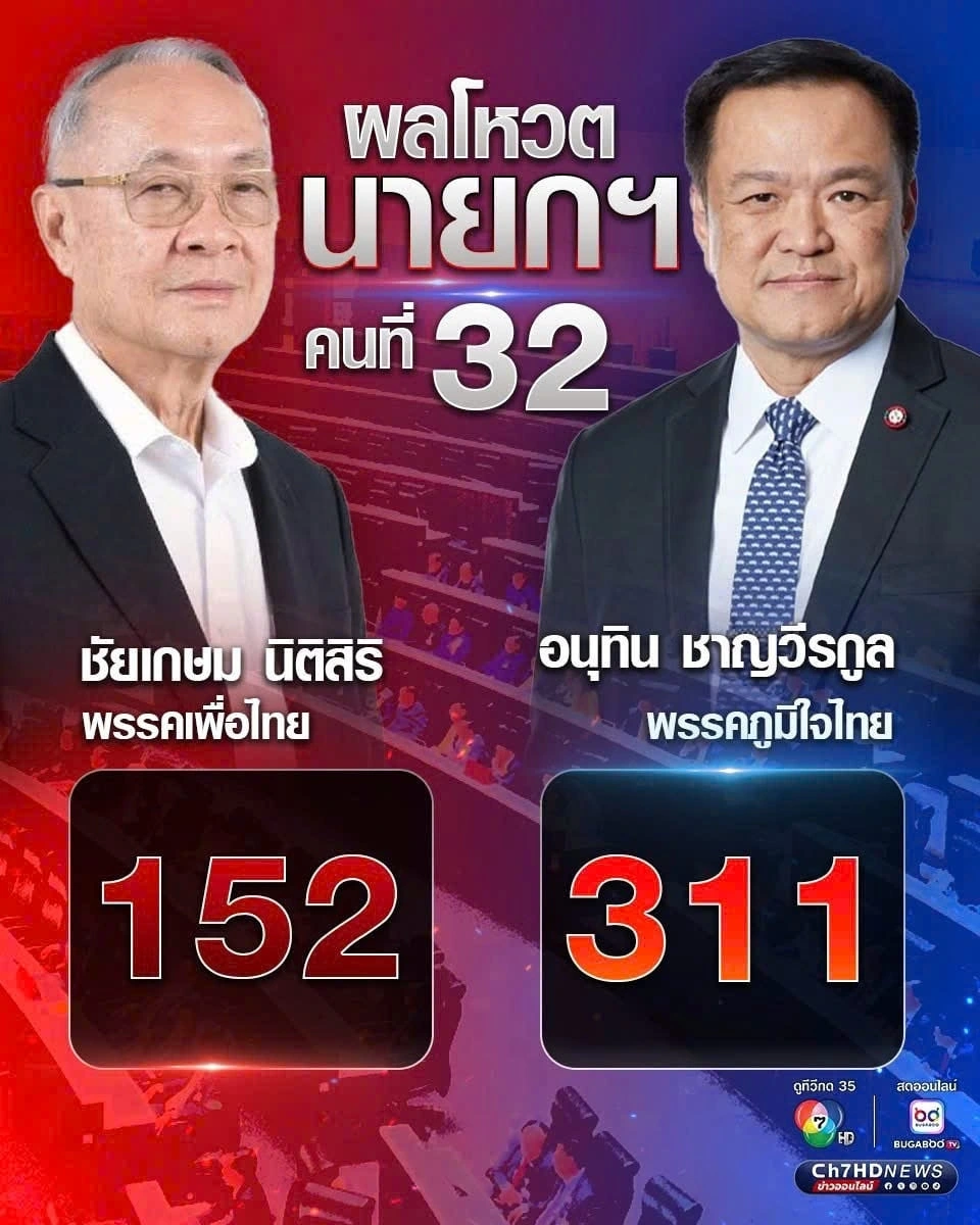Kết quả bỏ phiếu bầu Thủ tướng Thái Lan. Ảnh: Channel 7 Thái Lan