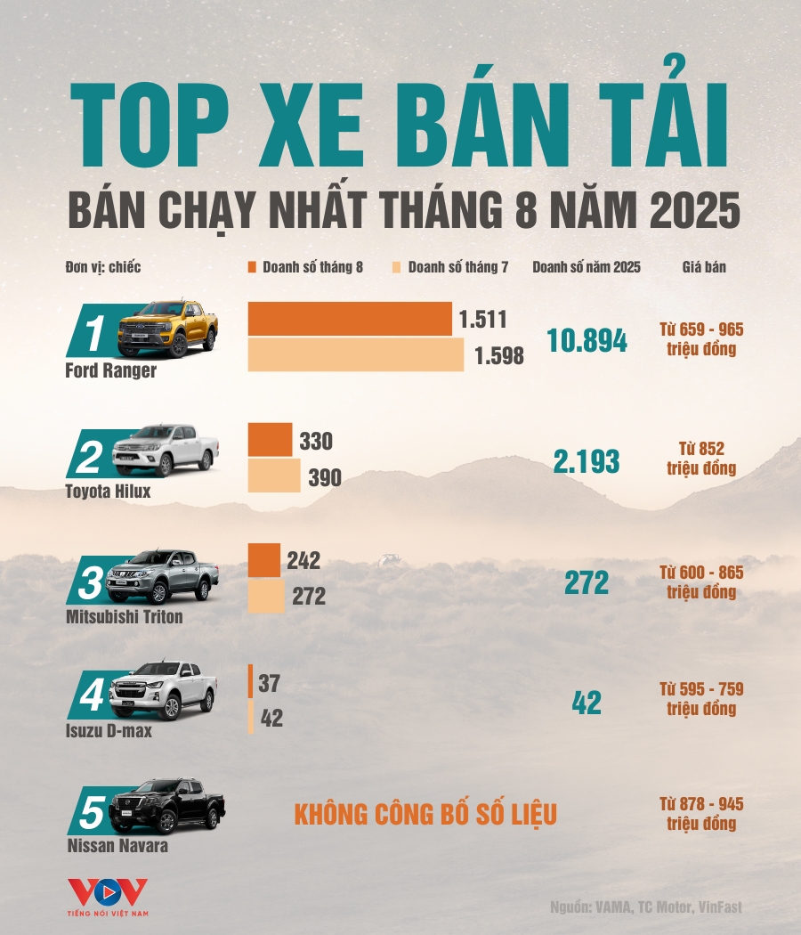ban_tai_t1.2025.png