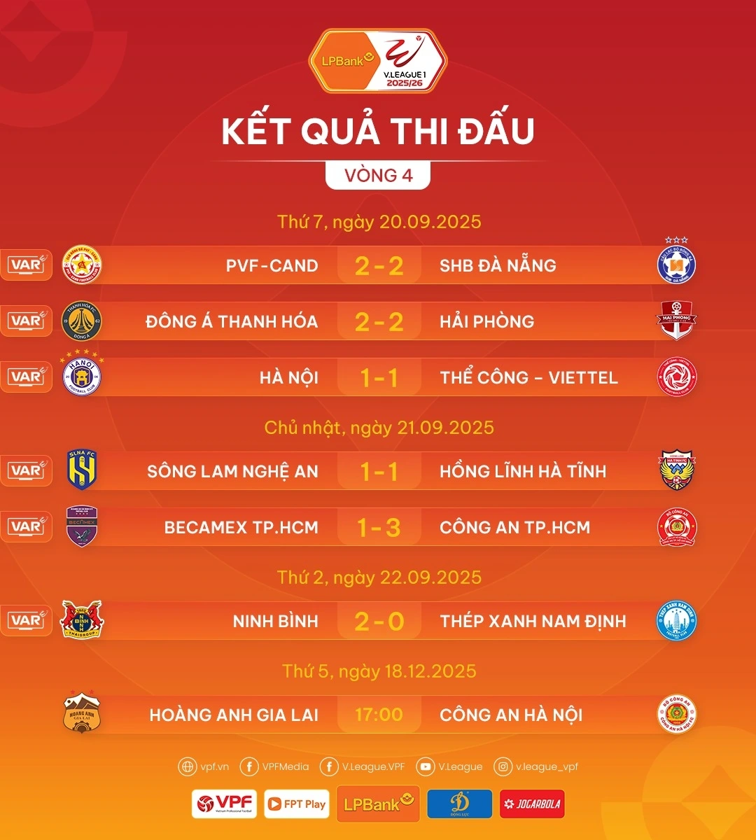 Kết quả vòng 4 V-League 2025/2026