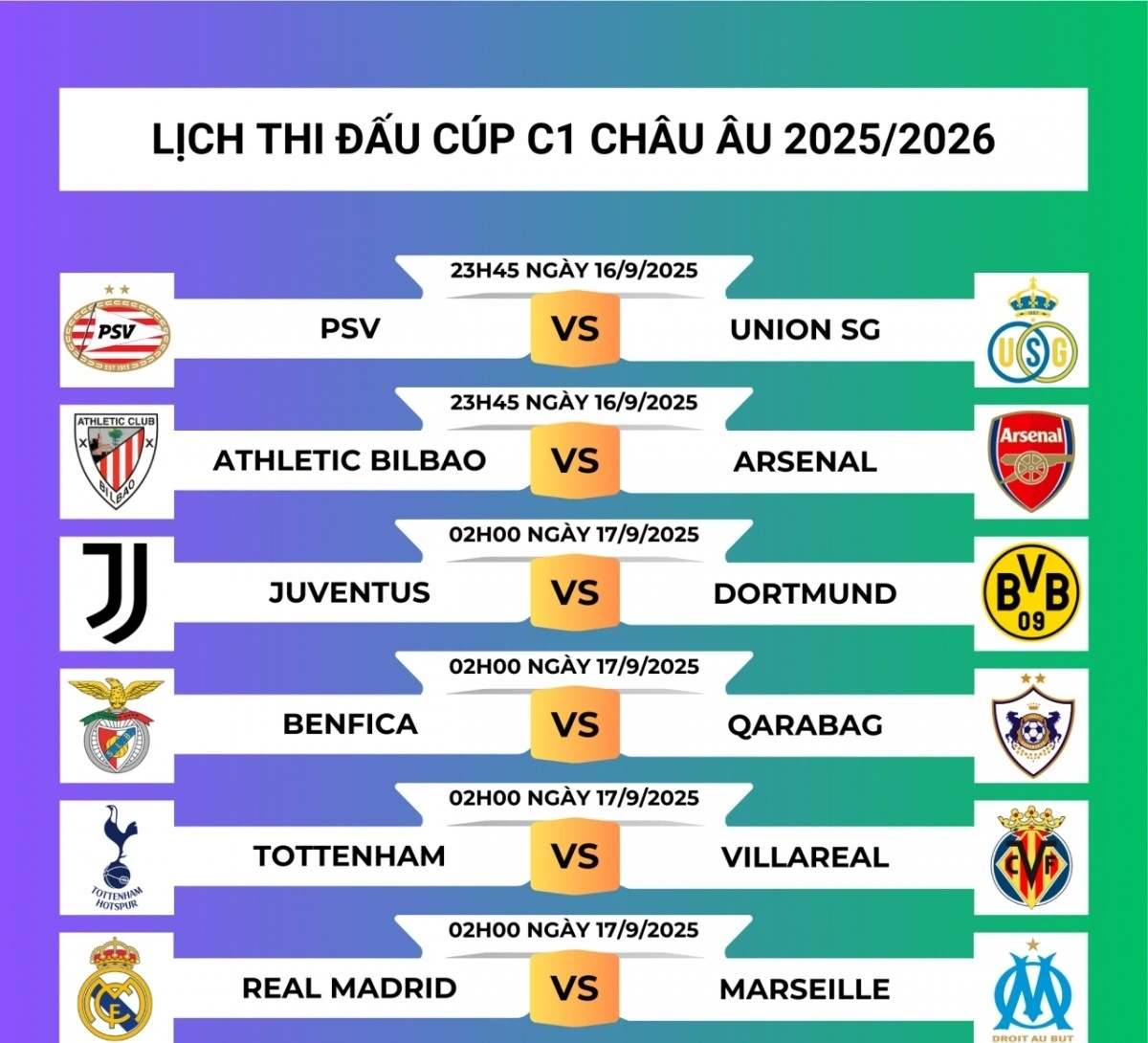 Lịch thi đấu đêm khai màn Cúp C1 châu Âu 2025/2026.