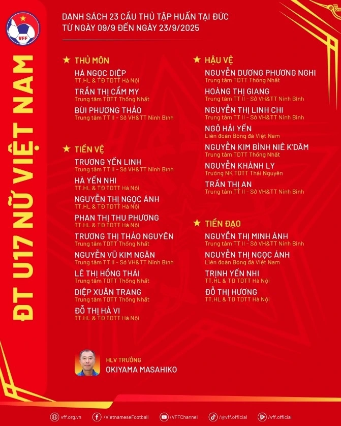 List of 23 players of the Vietnam U17 women's team participating in the training camp in Germany under the "Bundesliga Dream"