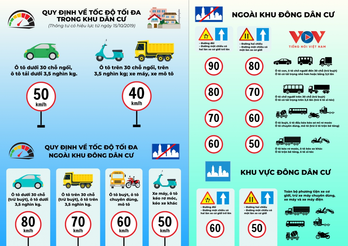 quy_dinh_ve_toc_do_toi_da_trong_khu_dan_cu_1.png