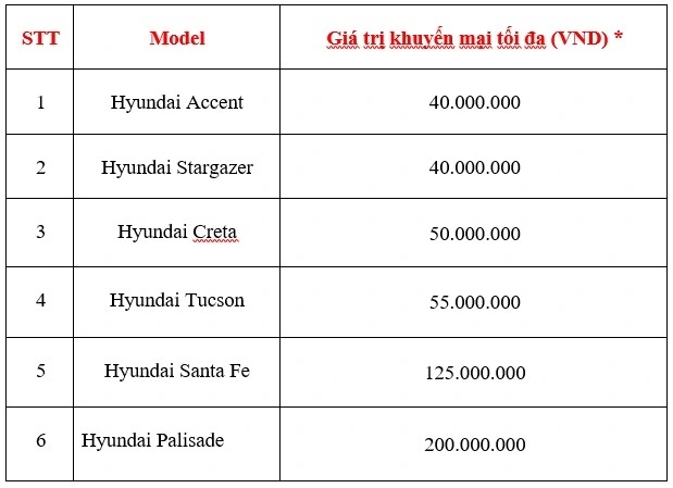 Giá trị bao gồm khuyến mại giảm giá và thẻ hội viên hạng Bạch kim từ HTV &amp; Đại lý. Mức ưu đãi cụ thể sẽ tuỳ thuộc vào từng phiên bản.