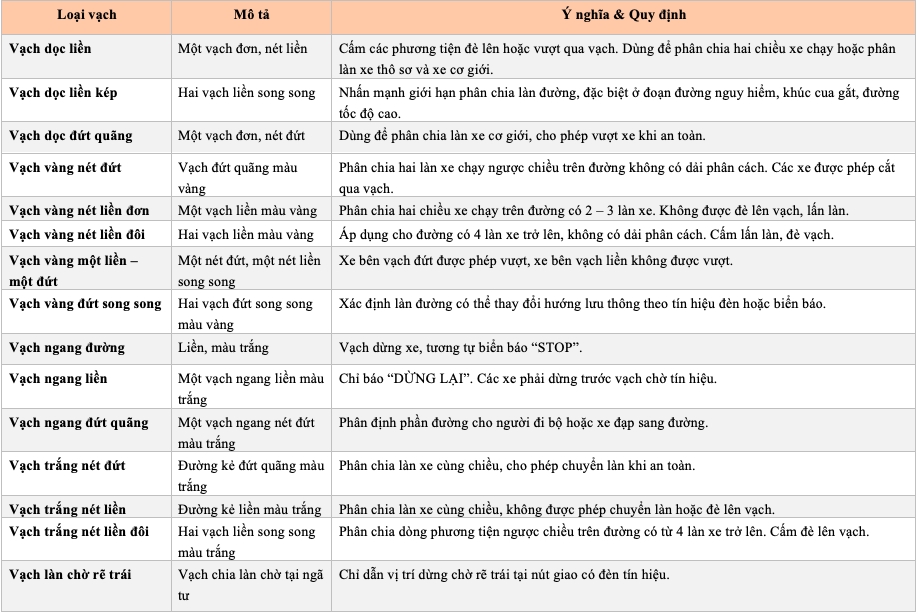 Phân loại và ý nghĩa của vạch kẻ đường