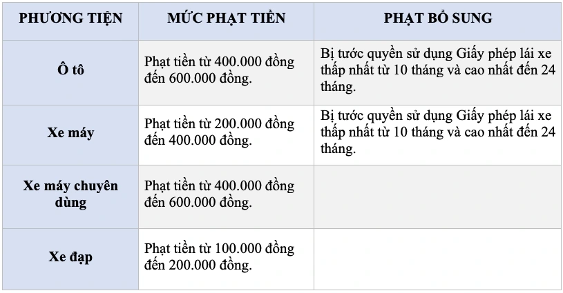 Mức xử phạt đối với lỗi vi phạm vạch kẻ đường
