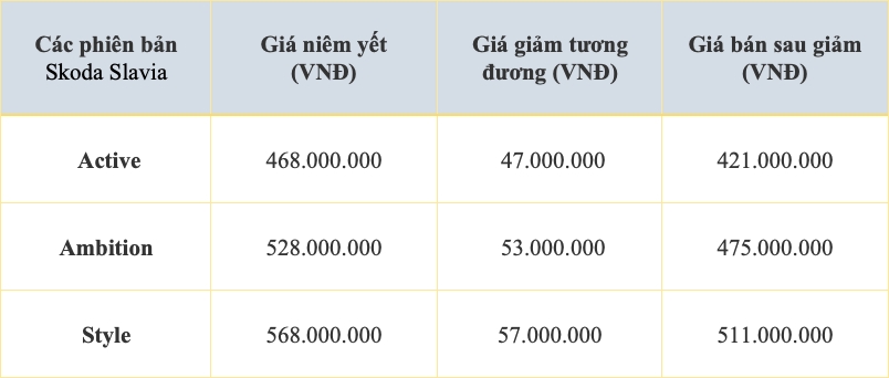 Giá bán sau ưu đãi 100% lệ phí trước bạ của Skoda Slavia