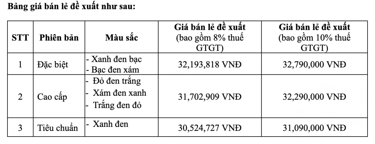 Bảng giá chi tiết các phiên bản, màu sắc của Honda Future 125 FI 2026
