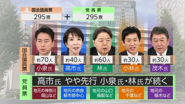 Bảng kết quả thăm dò dư luận của NHK