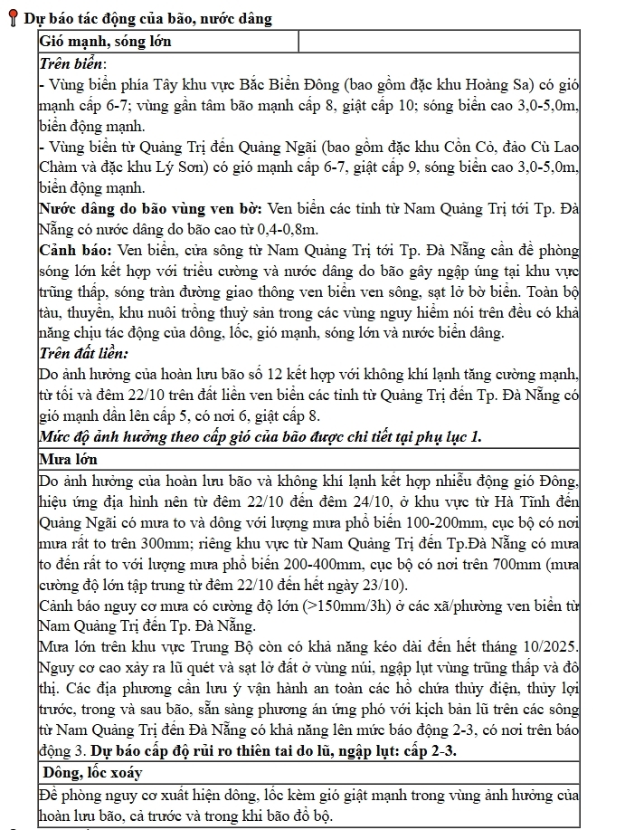 Dự báo tác động của bão, nước dâng