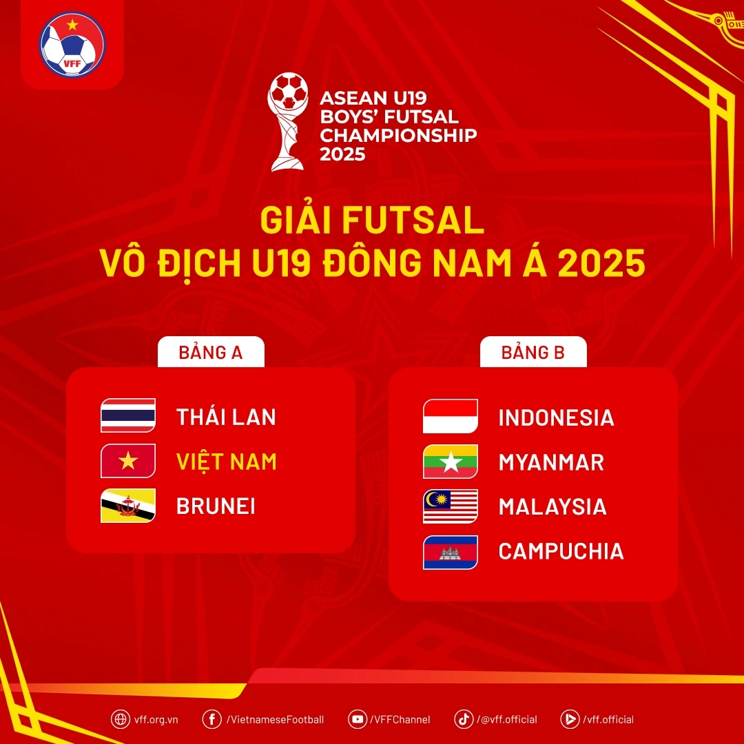 Việt Nam cùng bảng với Thái Lan ở U19 Futsal Đông Nam Á.