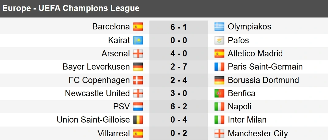 Kết quả chi tiết Cúp C1 châu Âu rạng sáng 22/10. 