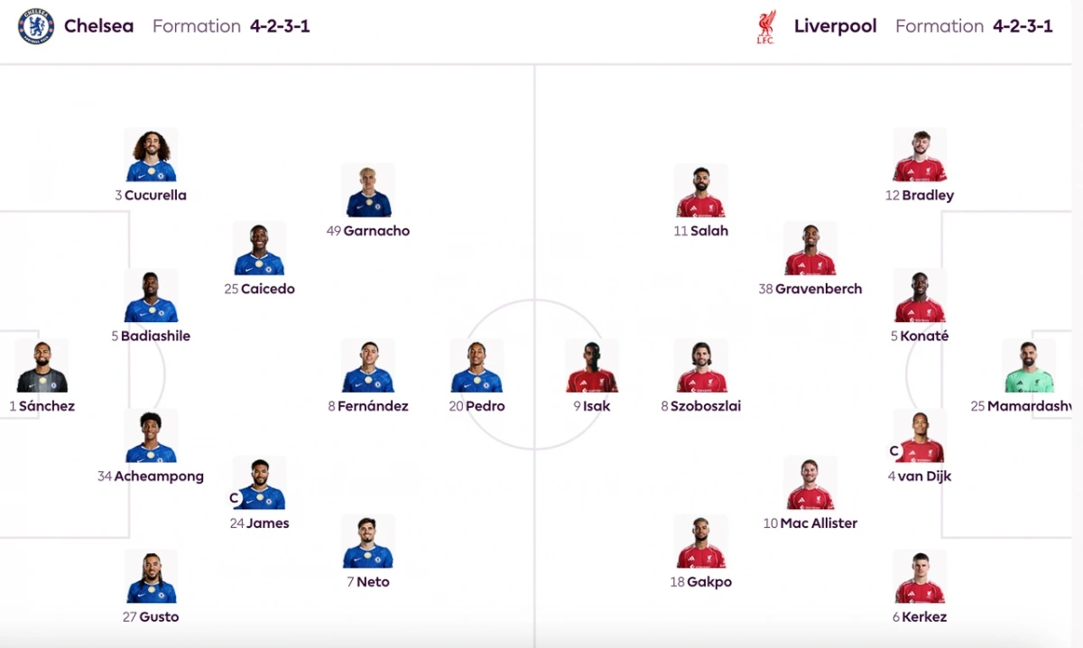 Đội hình xuất phát trận đấu Chelsea vs Liverpool.