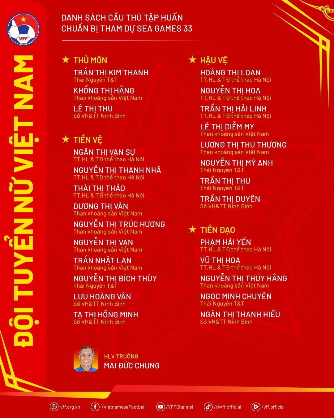 Danh sách cầu thủ tập huấn chuẩn bị tham dự SEA Games 33.
