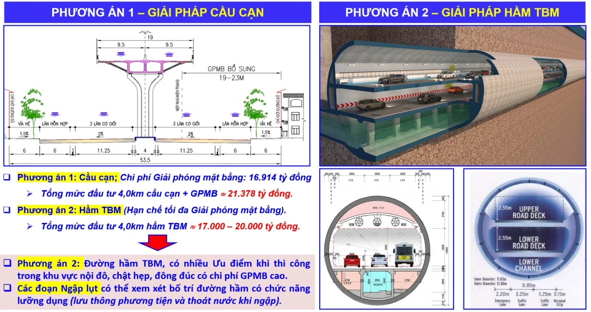 Các phương án thiết kế và các dạng mặt cắt ngang hầm TBM được đưa ra thảo luận và phân tích