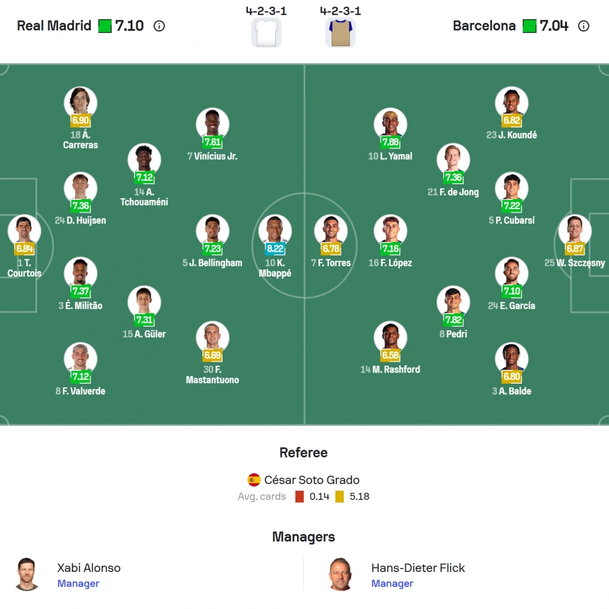 Đội hình ra sân.