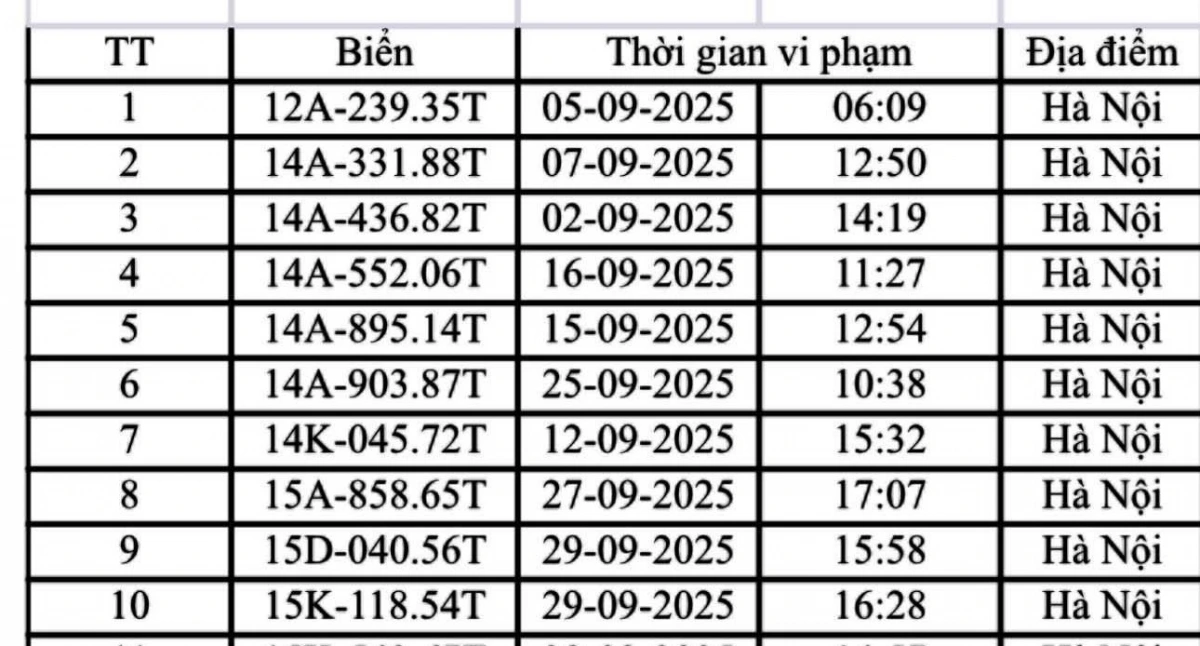 Danh sách ô tô bị phạt nguội