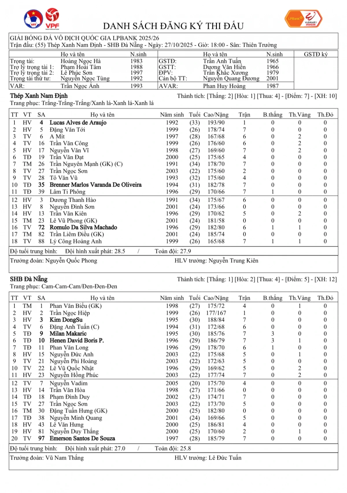 Đội hình ra sân.