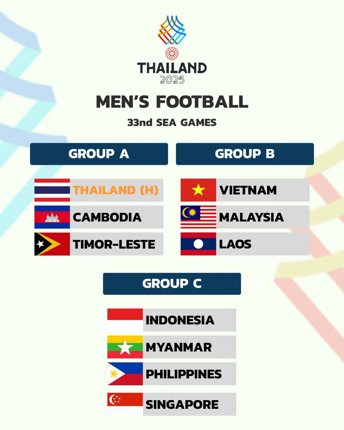 Kết quả bốc thăm chi tiết bóng đá nam SEA Games 33. (Ảnh: FAT). 