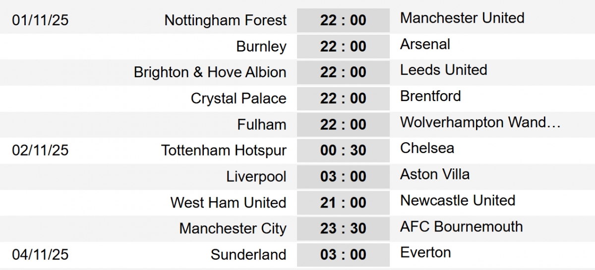 Lịch thi đấu chi tiết vòng 10 Ngoại hạng Anh 2025/2026.