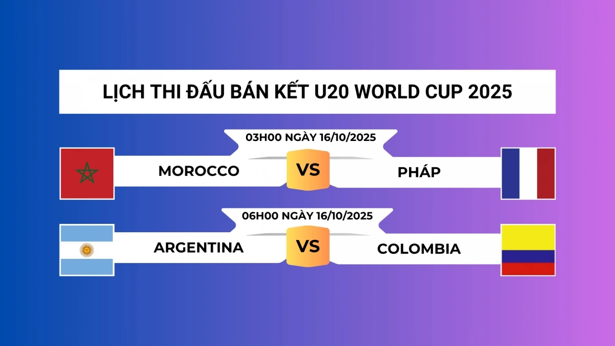 Lịch thi đấu vòng bán kết U20 World Cup 2025.