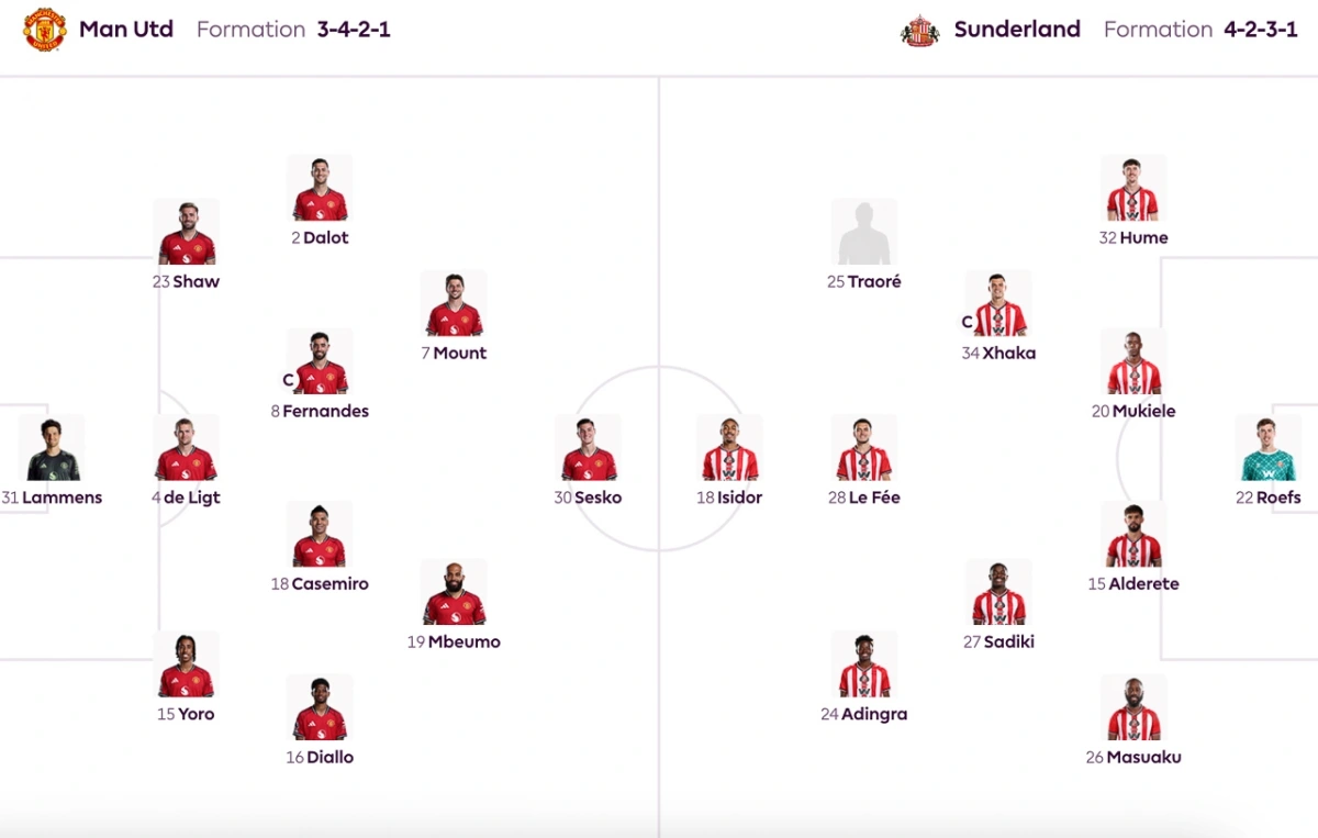 Đội hình xuất phát trận đấu MU vs Sunderland.