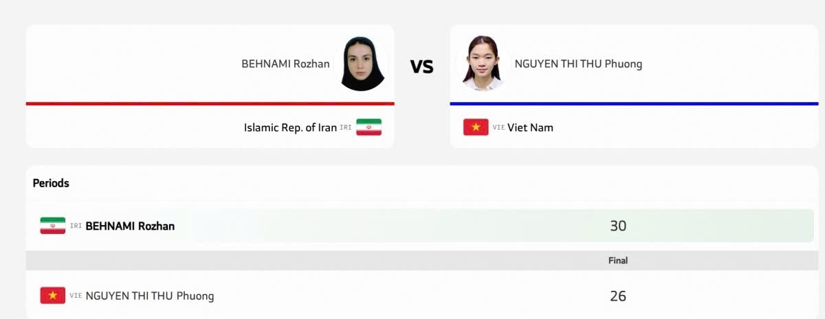Thu Phuong clinches a silver medal after losing toRozhan Behnami of Iran 26-30. (Image source of AYG)