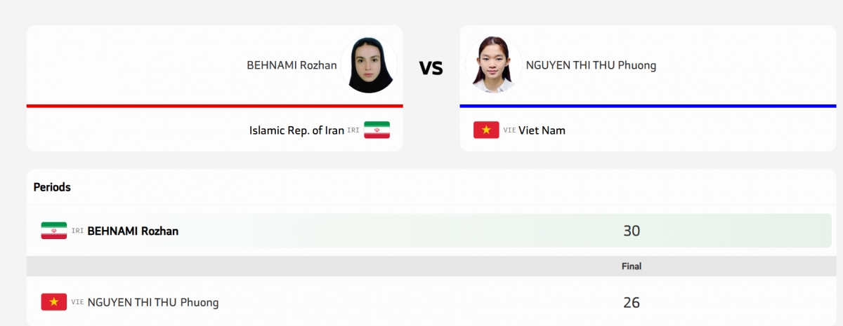 Thu Phương giành HCB môn Muay hạng 48kg nữ lứa tuổi 14/15 của ASIAD trẻ 2025 sau khi để thua VĐV Iran ở chung kết.
