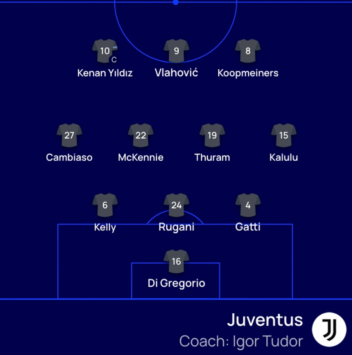 Đội hình xuất phát trận đấu Real Madrid vs Juventus.