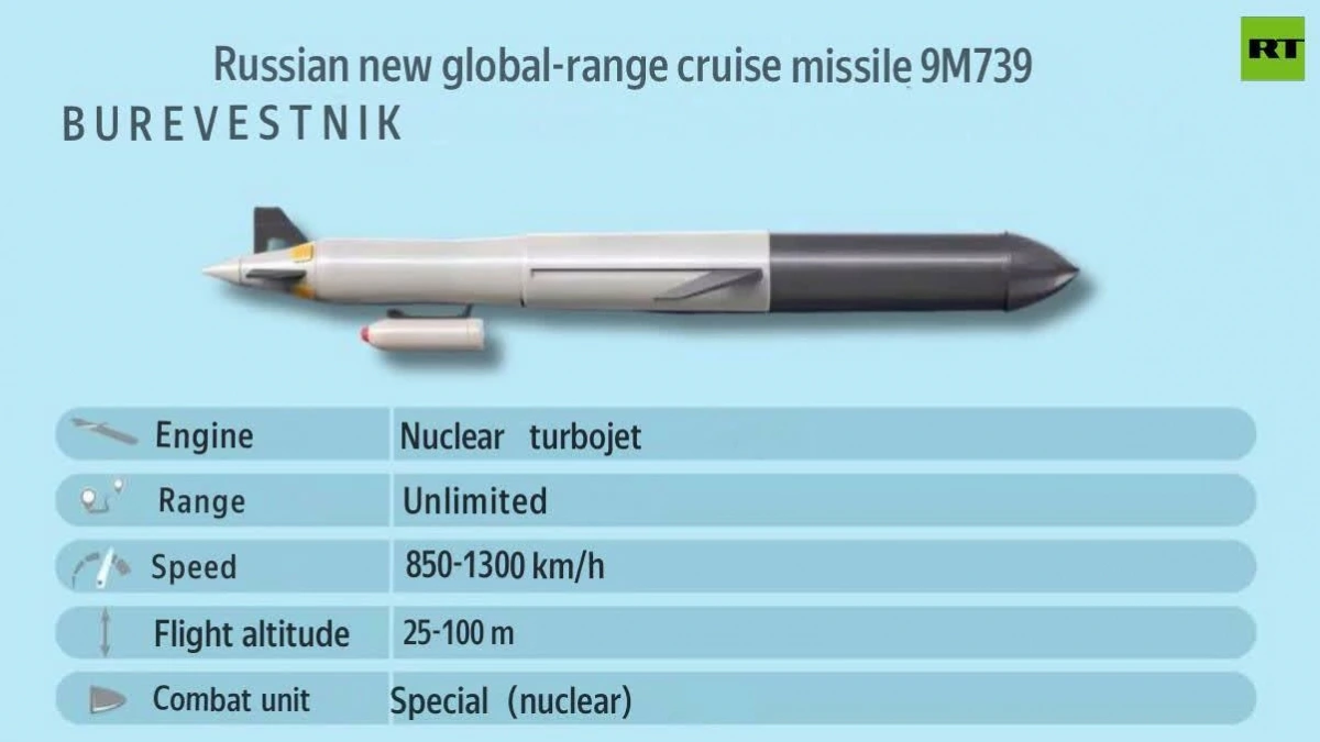 Tên lửa hành trình Burevestnik. Ảnh: RT