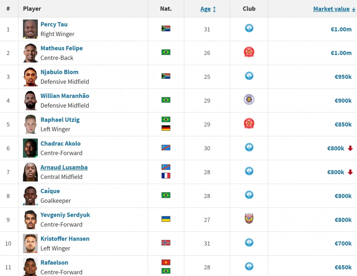 Top 10 cầu thủ đắt giá nhất V-League 2025/2026.