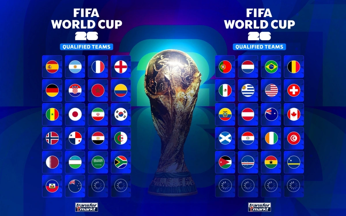 42 đội tuyển đã có vé tham dự VCK World Cup 2026. (Ảnh: Transfermarkt)