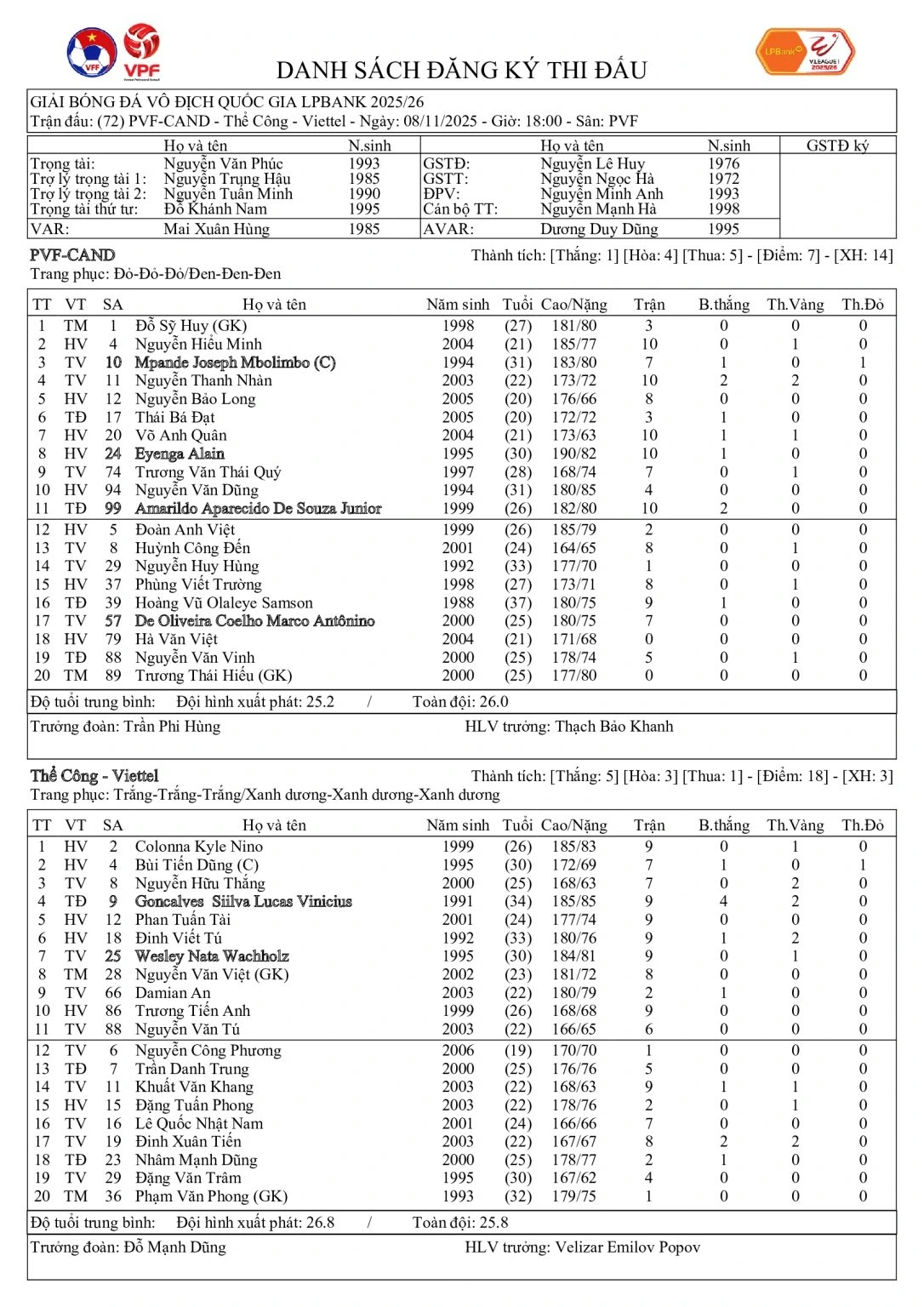 Đội hình ra sân.