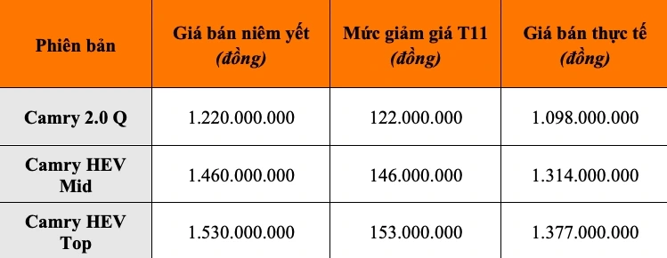 Bảng giá Toyota Camry trước và sau khi giảm